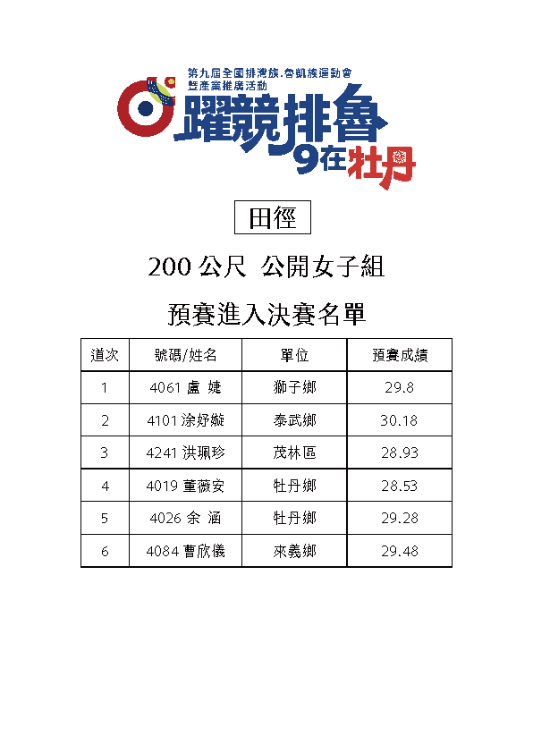 田徑-200公尺-公開女子組-決賽名單