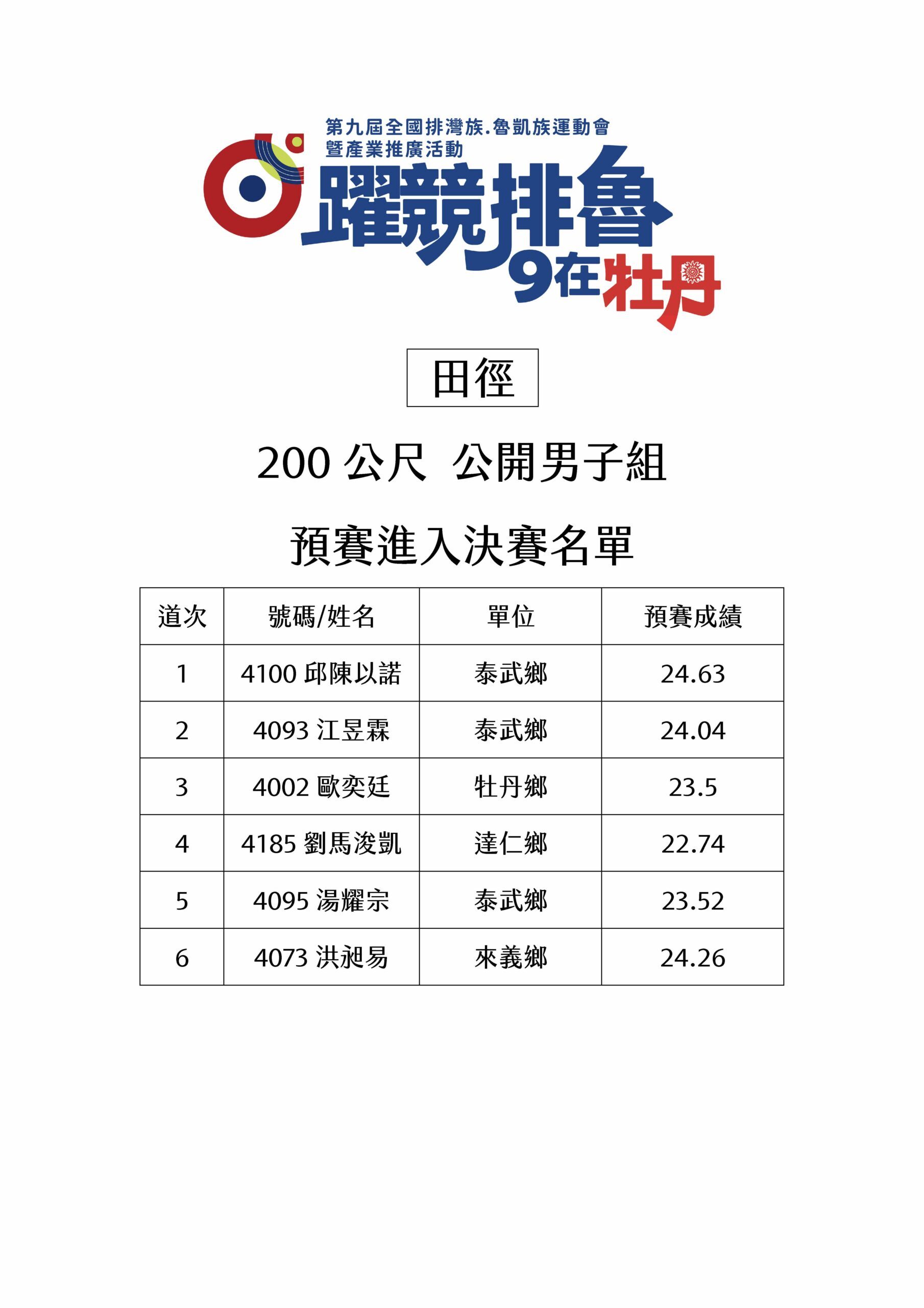 田徑-200公尺-公開男子組-決賽名單