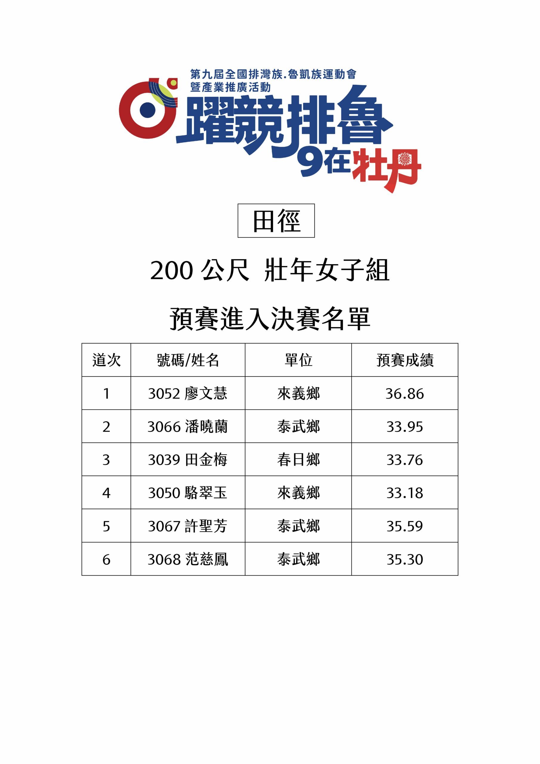 田徑-200公尺-壯年女子組-決賽名單