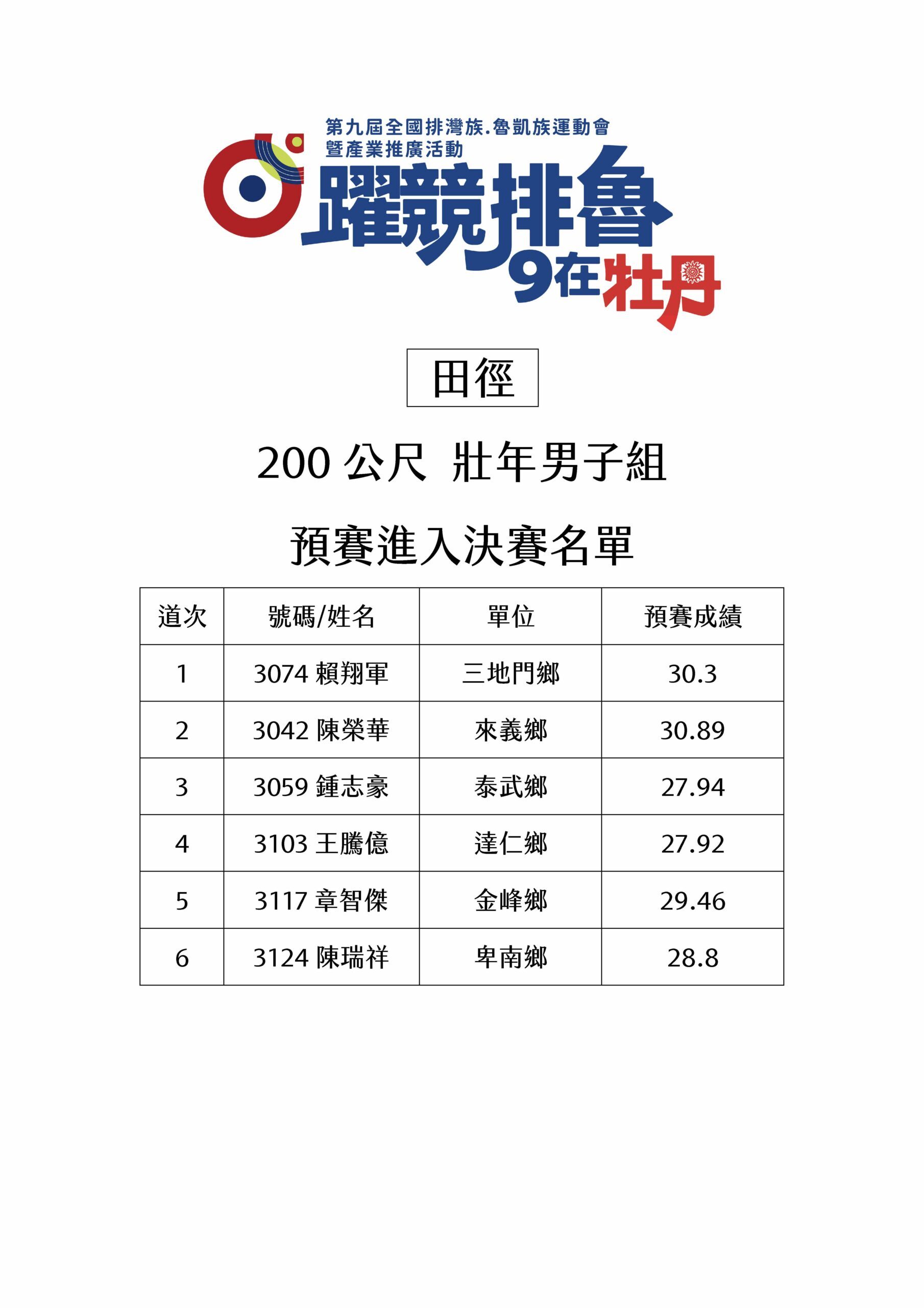田徑-200公尺-壯年男子組-決賽名單