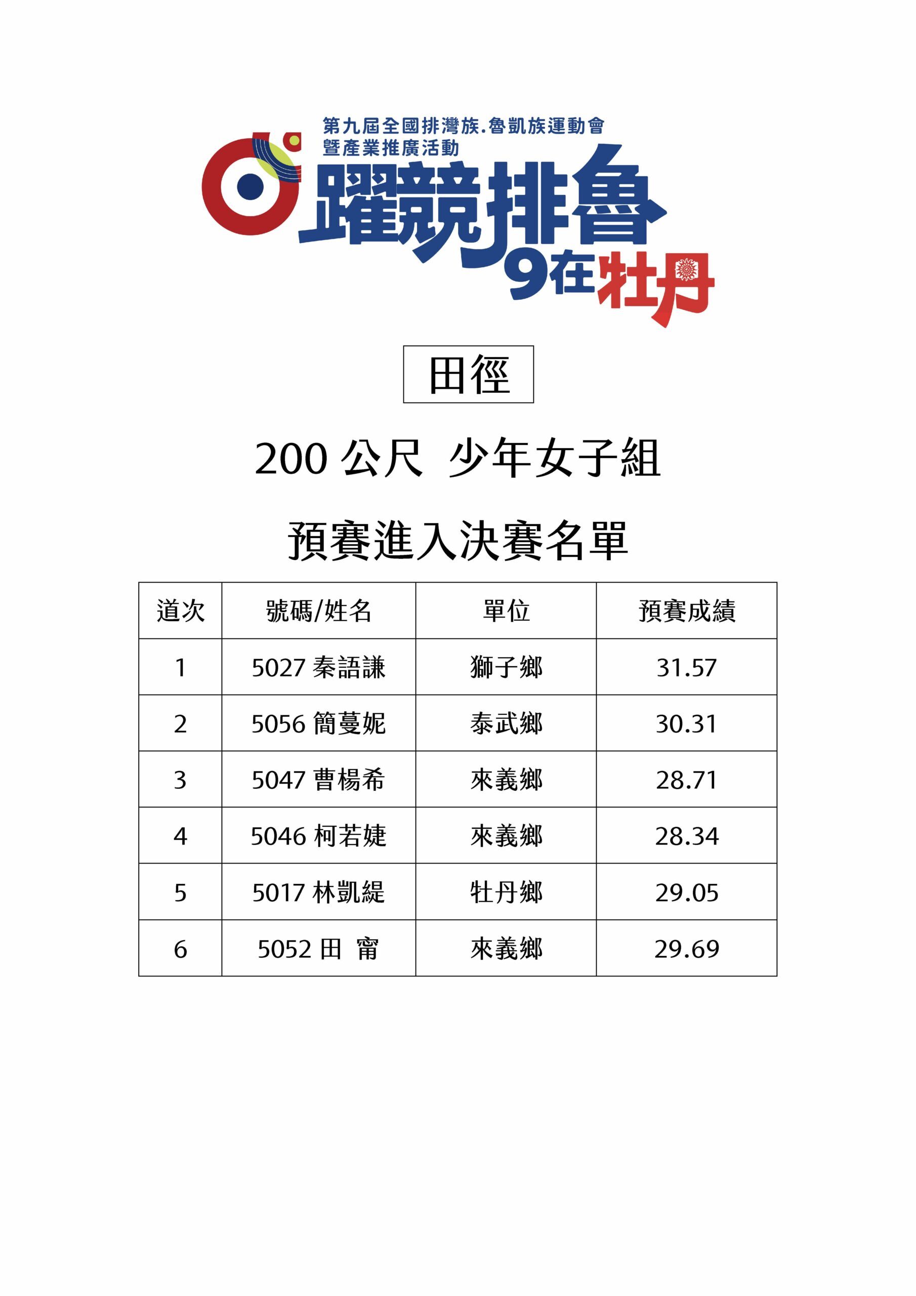 田徑-200公尺-少年女子組-決賽名單