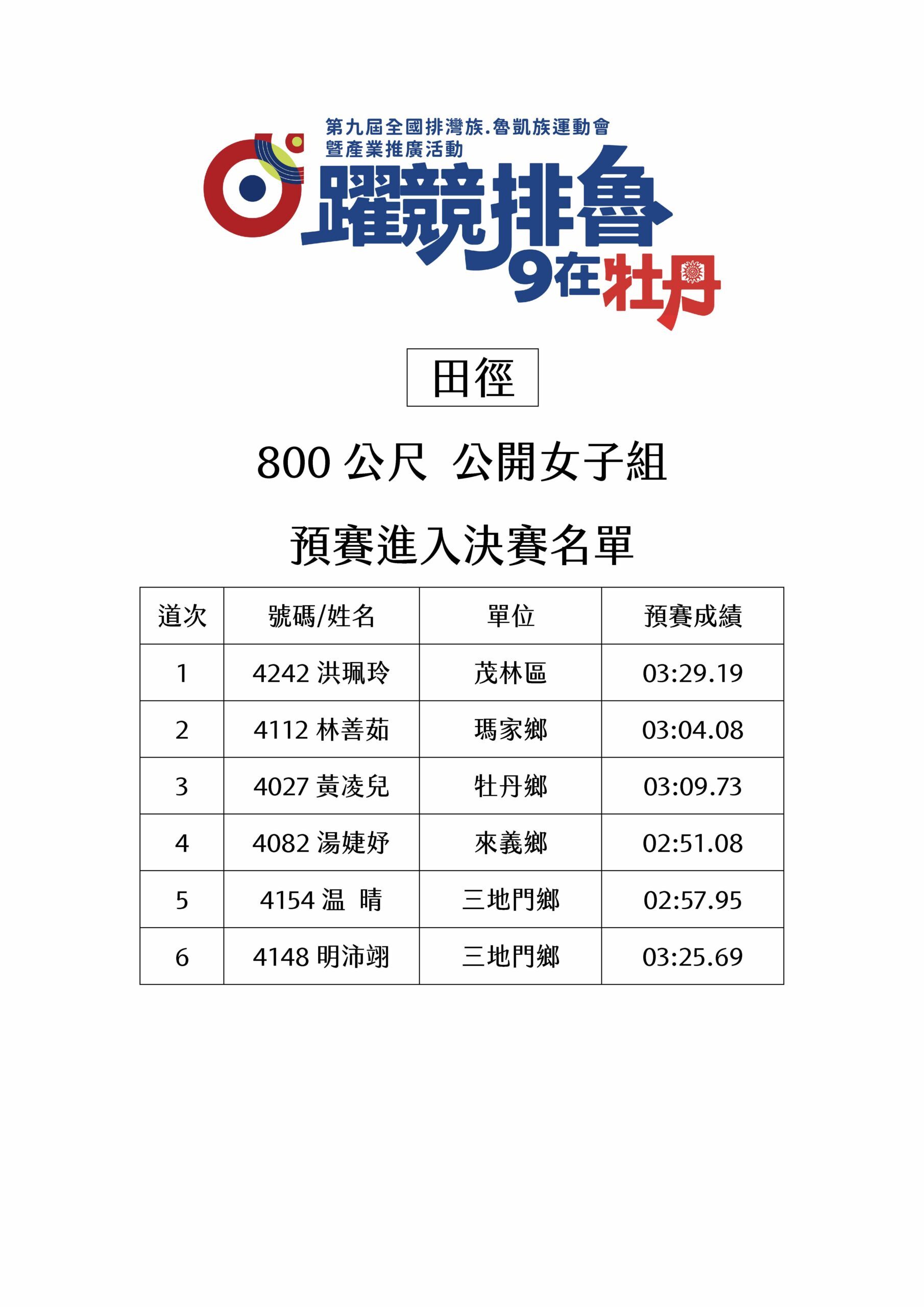 田徑-800公尺-公開女子組-決賽名單