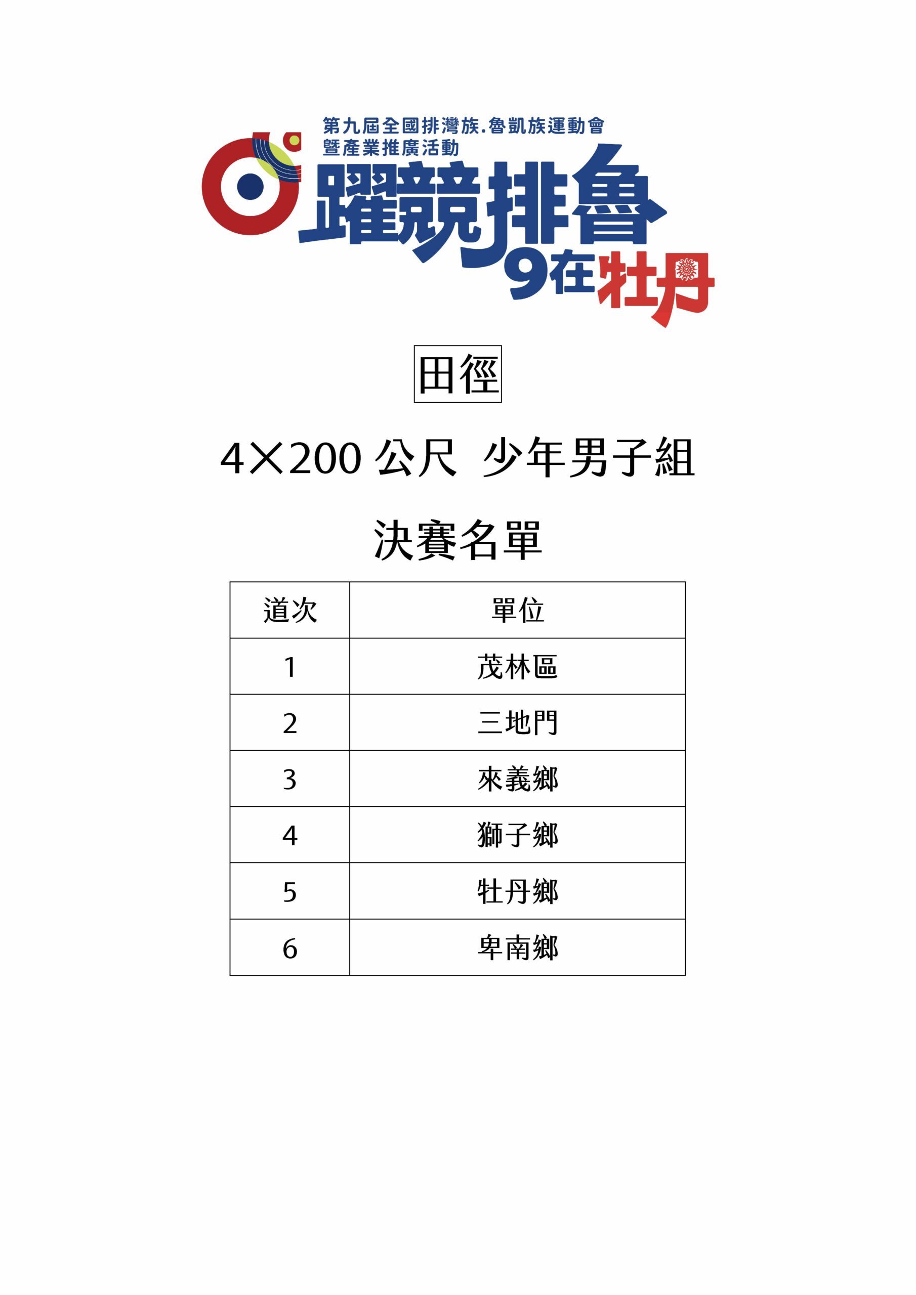 田徑4×200接力-少年男子組-決賽名單