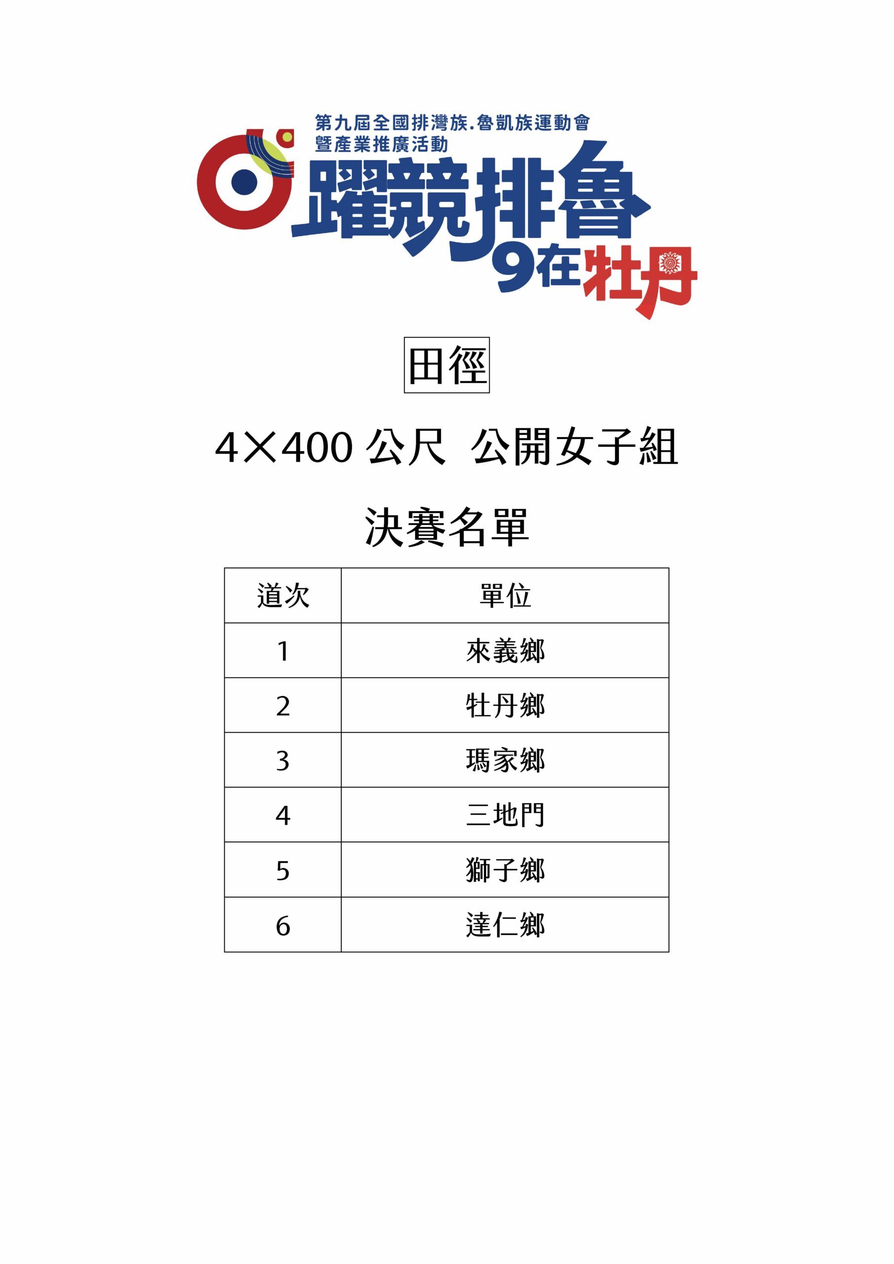 田徑4×400公尺公開女子組決賽名單