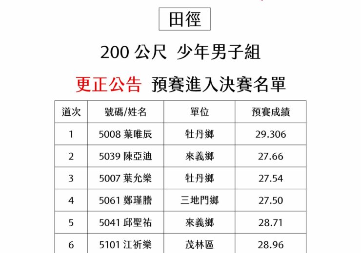 【更正】田徑-200公尺-少年男子組-決賽名單