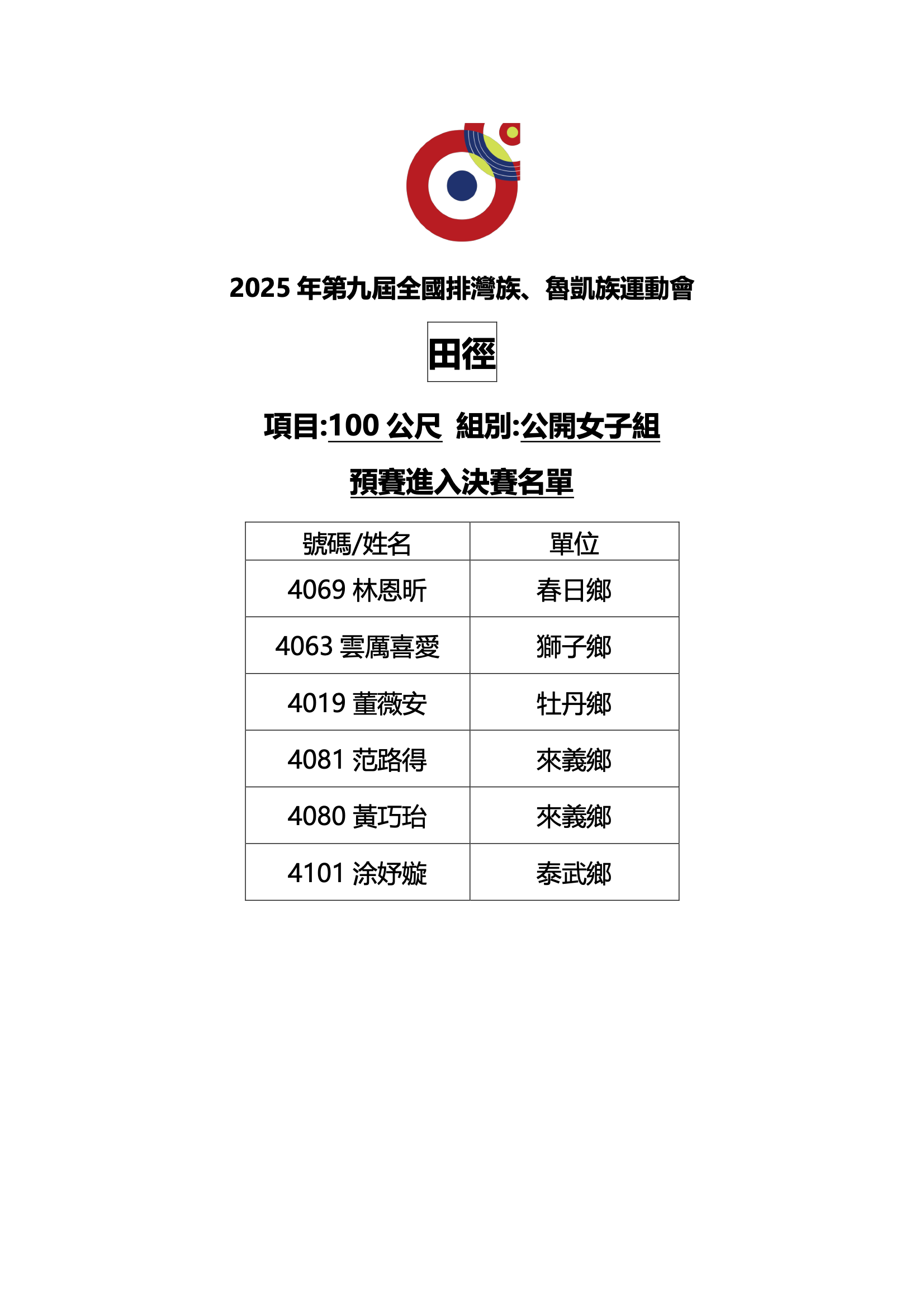 田徑-100公尺-公開女子組-預賽進入決賽名單