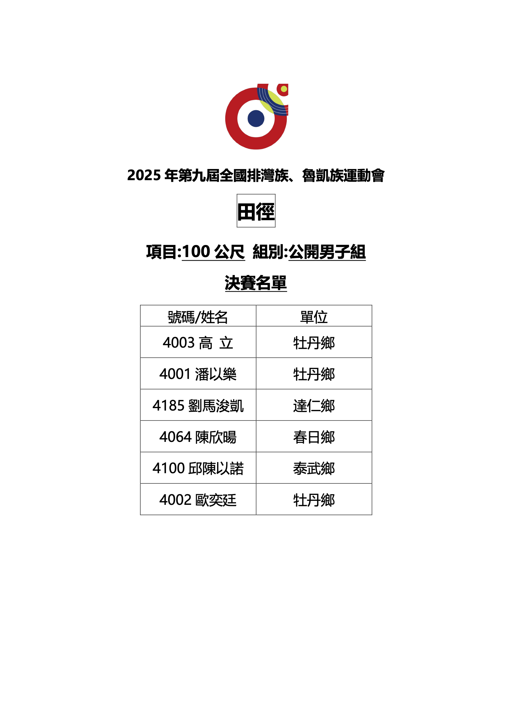 田徑-100公尺-公開男子組-決賽名單