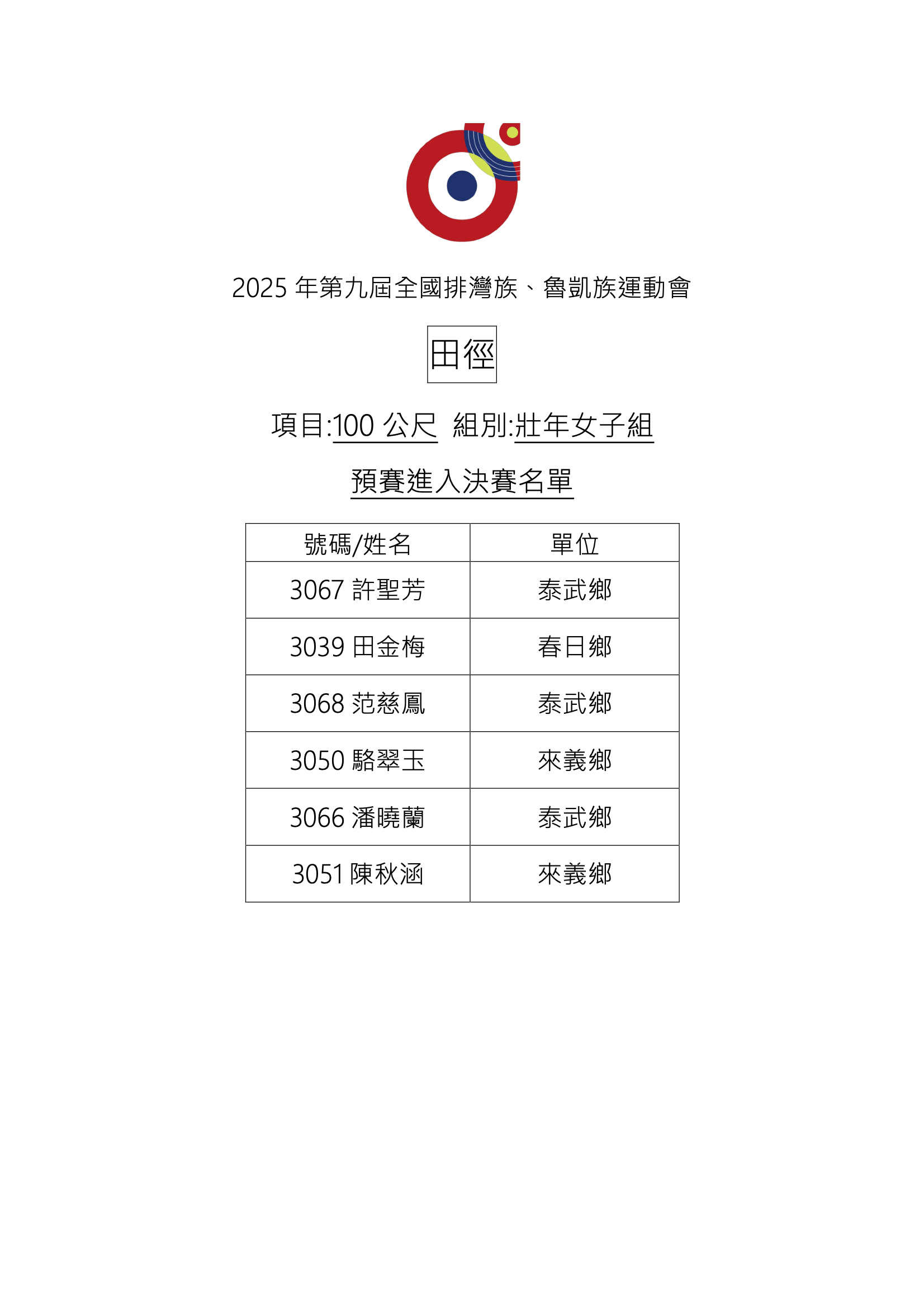 田徑-100公尺-壯年女子組-預賽進入決賽名單