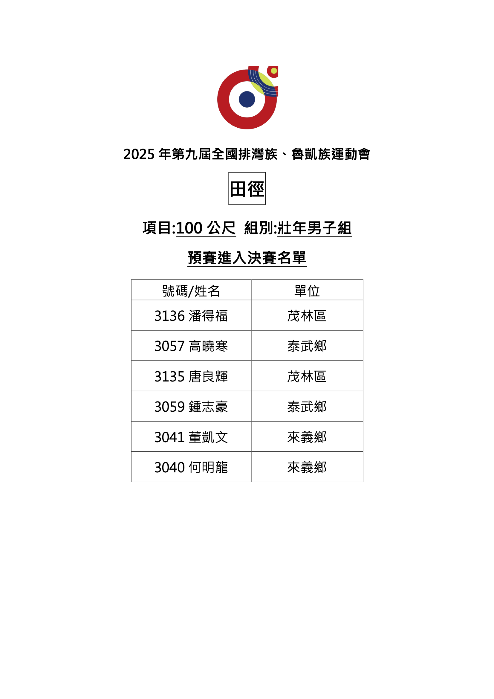 田徑-100公尺-壯年男-決賽名單-1