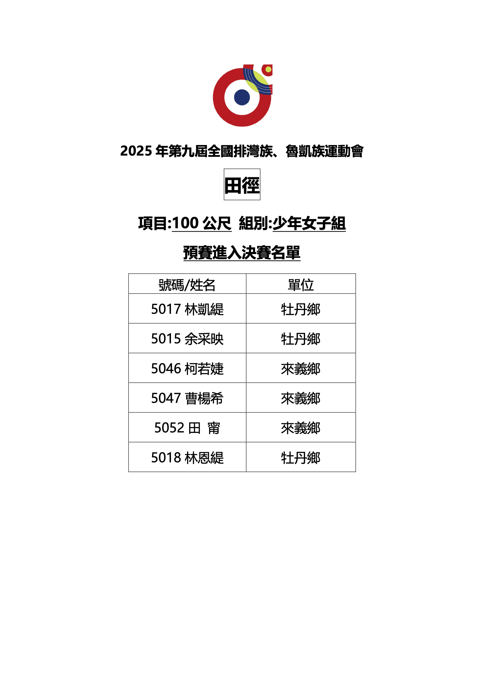田徑-100公尺-少年女子組-預賽進入決賽名單-1-1