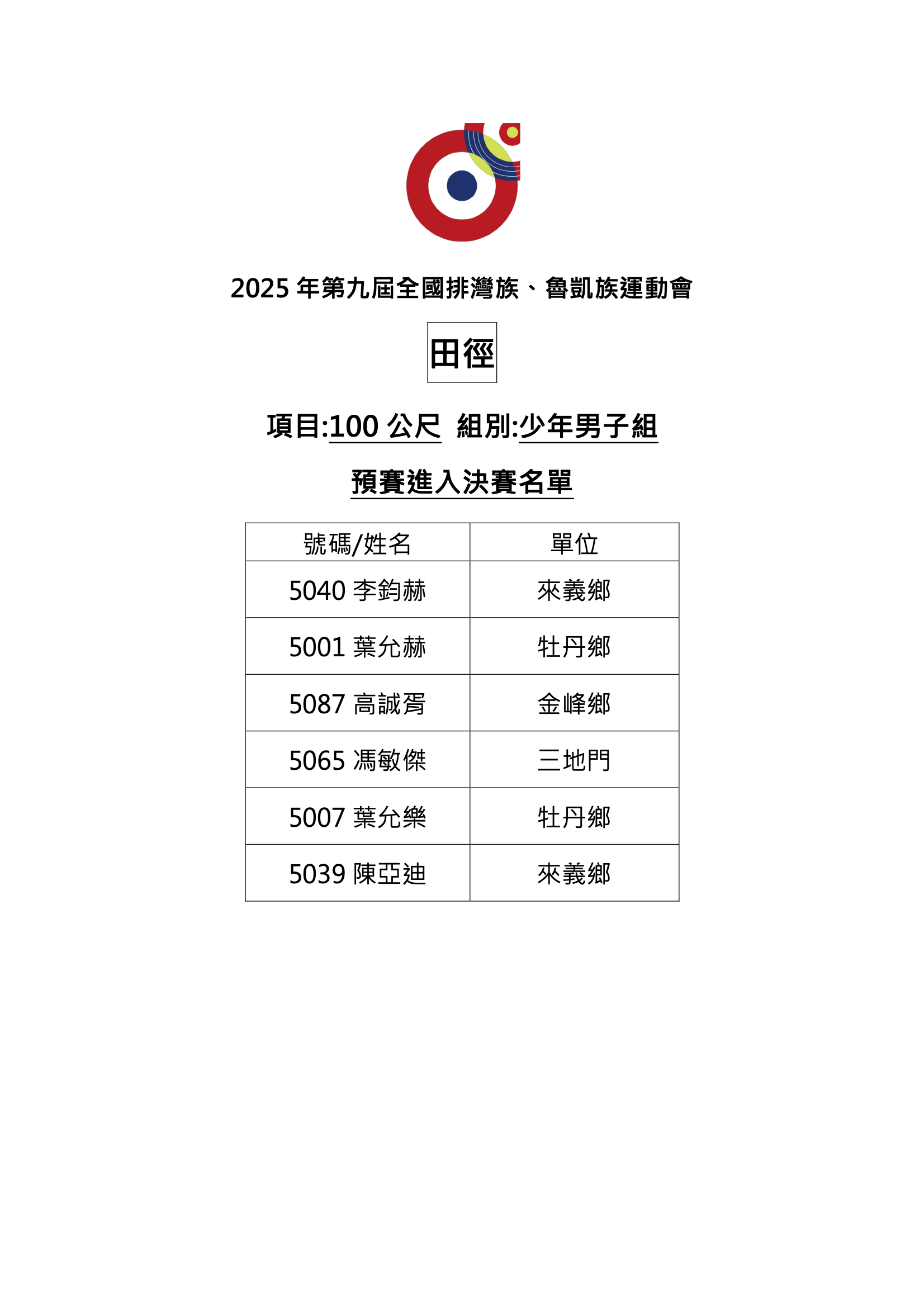 田徑-100公尺-少年男-決賽名單