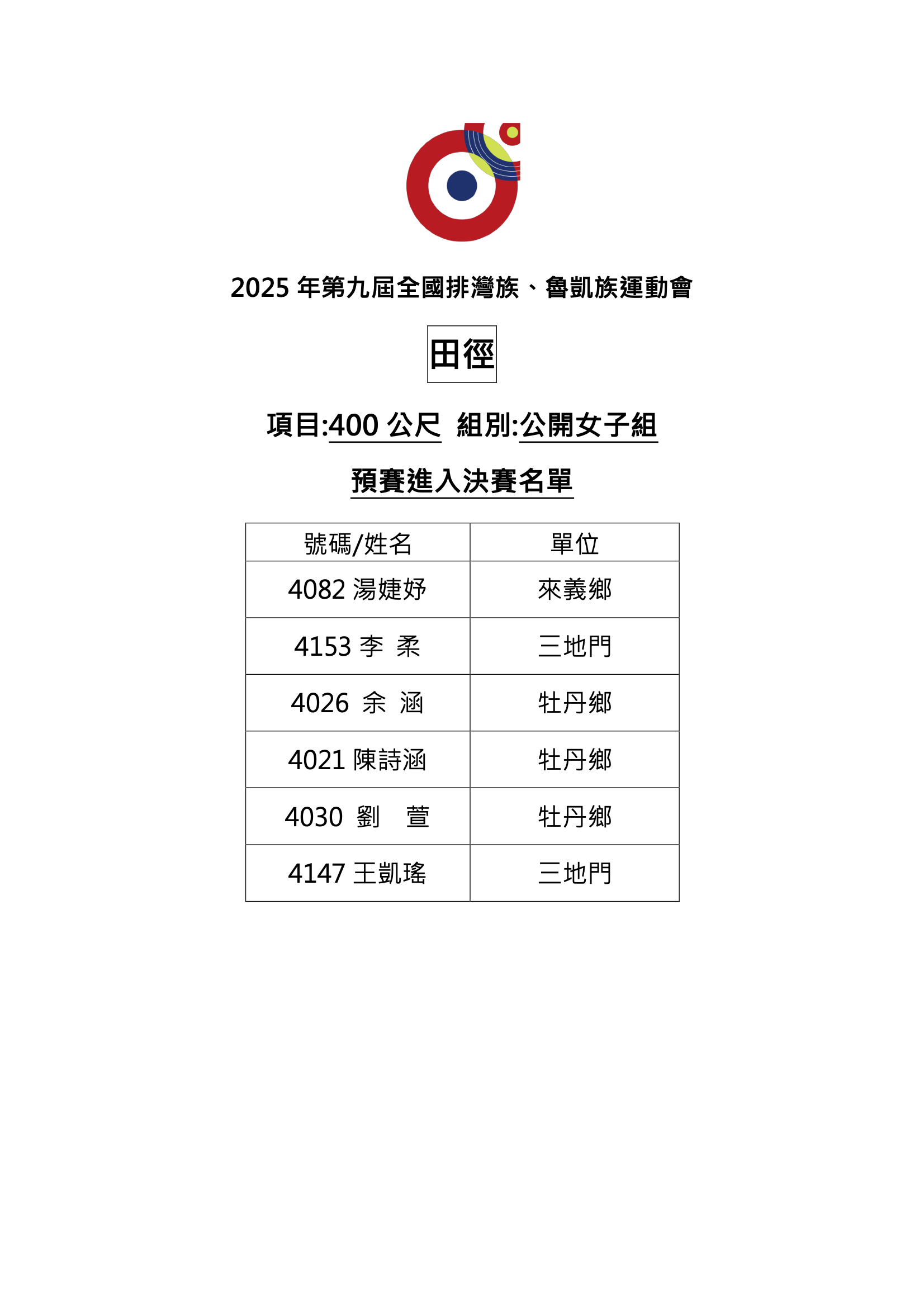 田徑-400公尺-公開女子組-預賽進入決賽名單